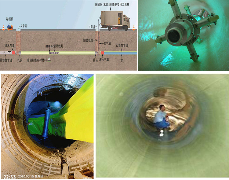 永平UV-CIPP内衬修复