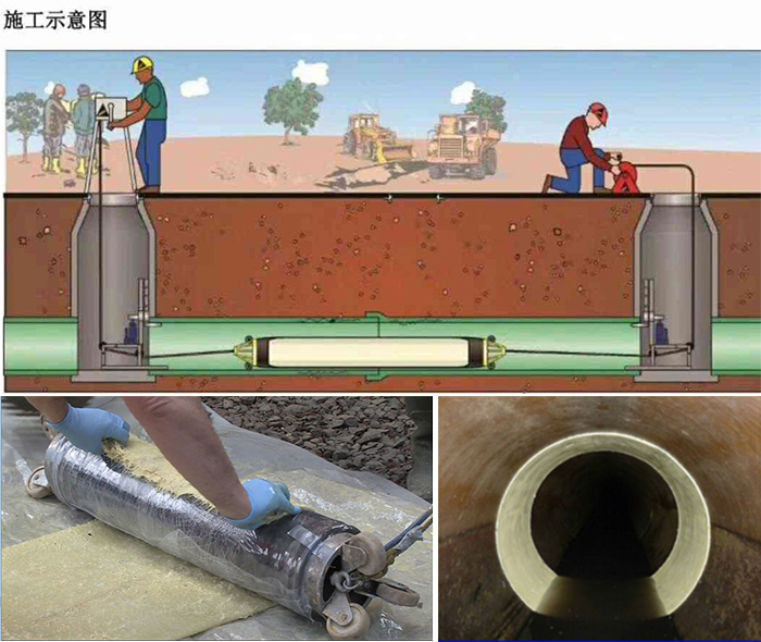 永平管道局部点状修复